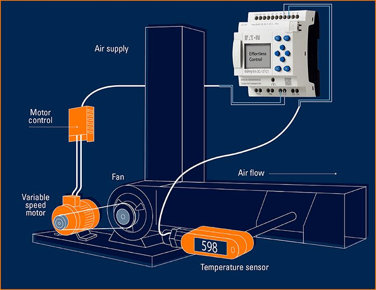 VFD controlled motor airflow system showing temperature sensor and ventilation impact on drive cooling