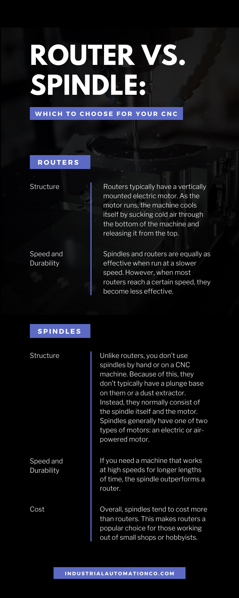 Router vs. Spindle: Which To Choose for Your CNC