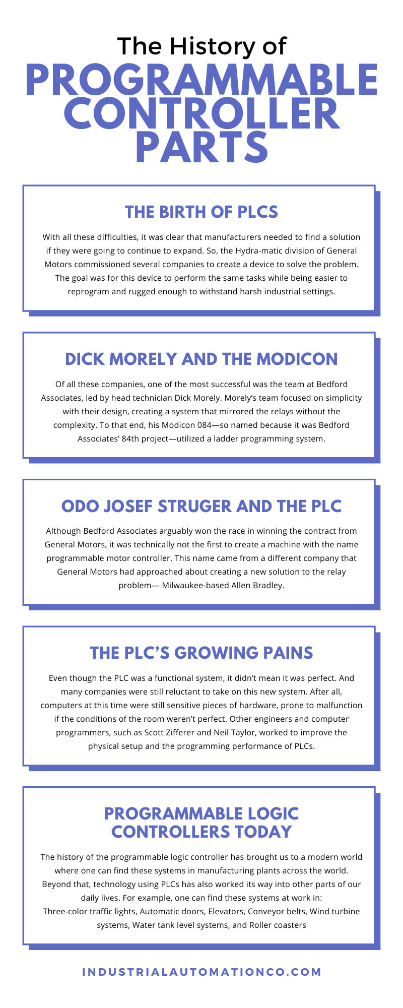The History of Programmable Controller Parts