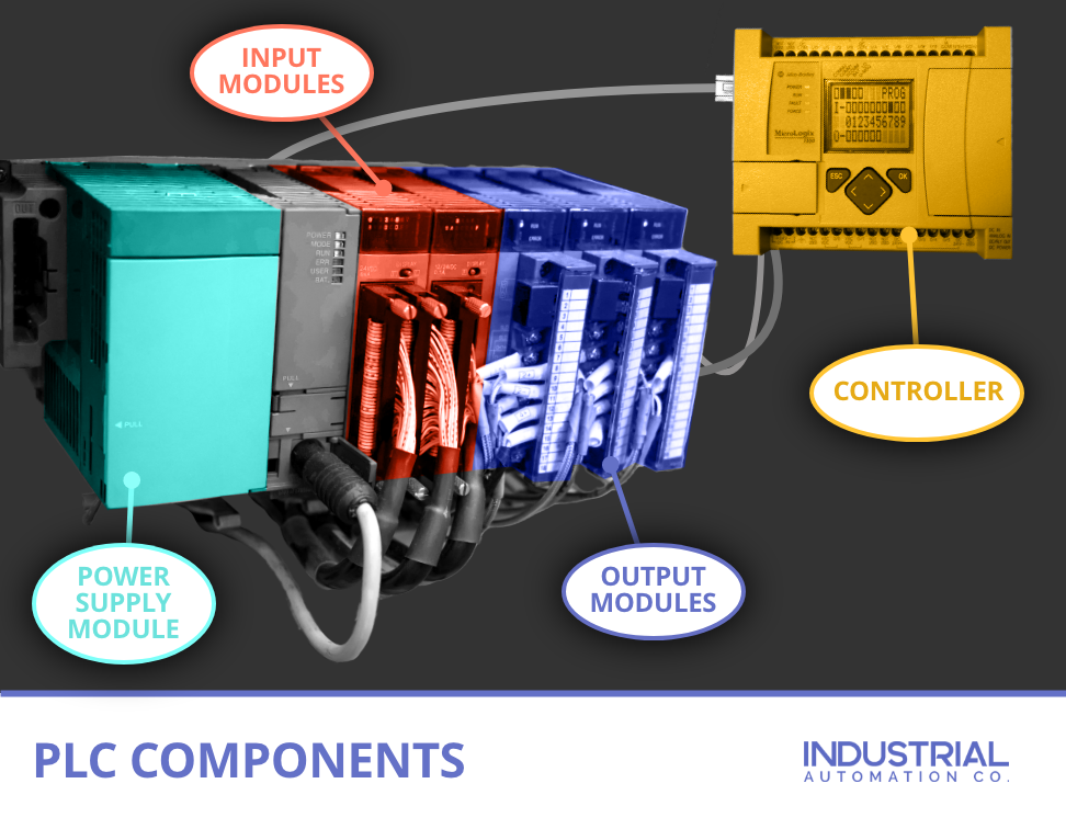 PLC components
