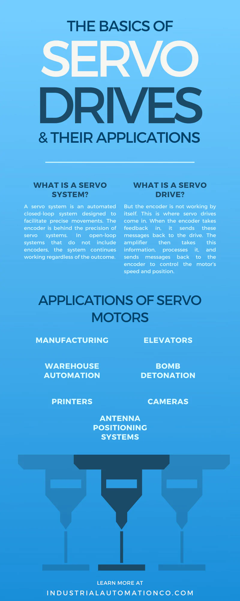 Servo Drives Applications