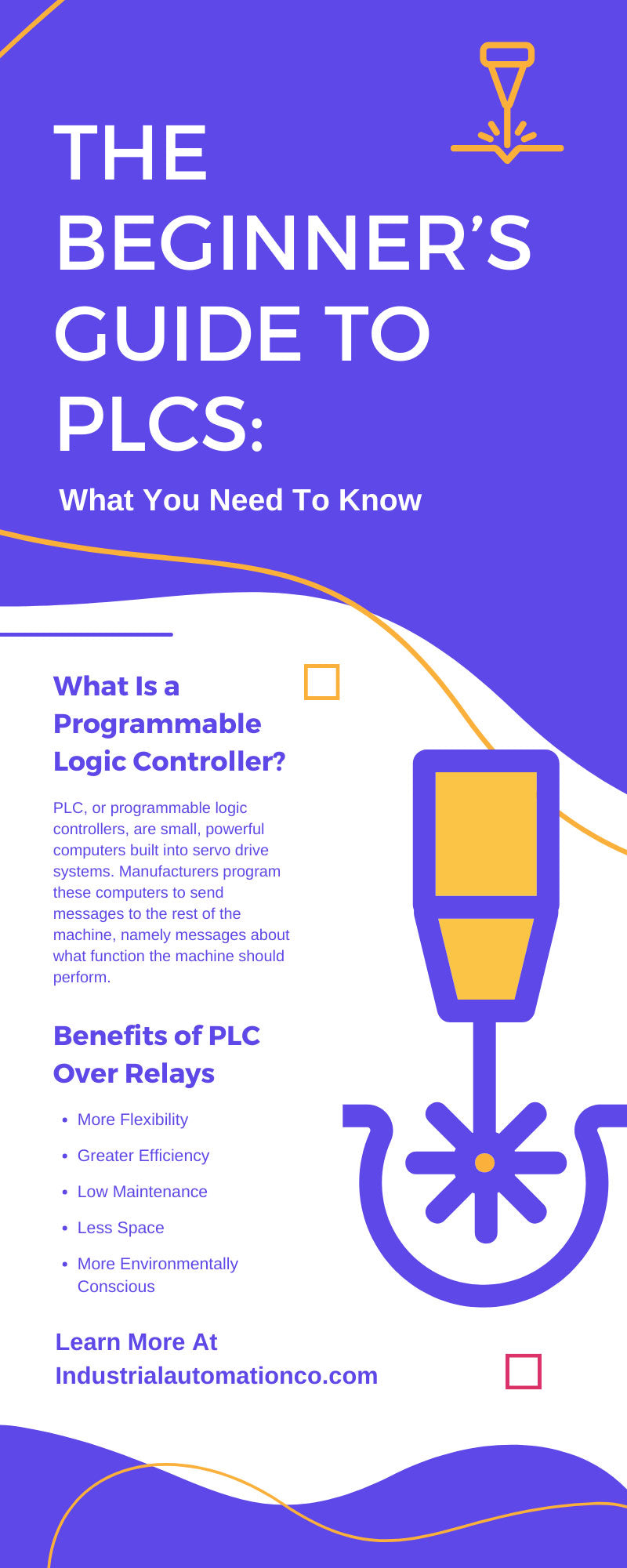 The Beginner’s Guide To PLCs: What You Need To Know
