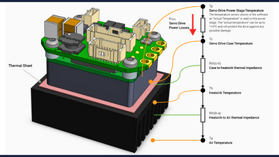5 Proven Ways to Prevent Overheating of Servo Drives