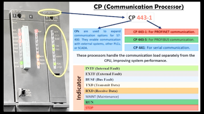 Troubleshooting S7 PLC Communication or I/O Errors with Industrial Automation Co.