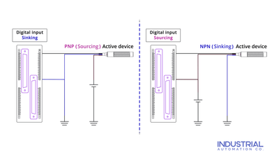 Sinking vs. Sourcing Explained: Wiring PLC Inputs the Right Way