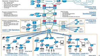2026’s Most Overlooked Risk: Why Communication Networks Are Becoming the New Weak Link in Factory Automation