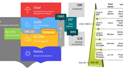 Migrating Legacy Automation Systems to IIoT: Practical Strategies to Minimize Downtime and Maximize ROI