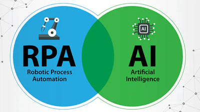 Intelligent Automation: The Fusion of RPA and AI